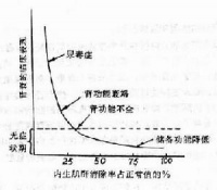 培氟沙星